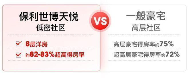 楼处发布：保利世博天悦理想品质人居冰球突破豪华版通告 保利世博天悦售(图13)