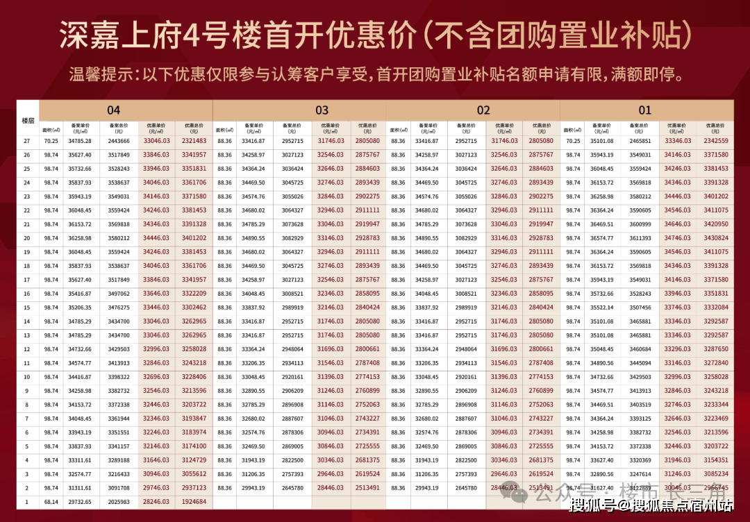 价-户型-楼盘详情-周边环境-户型-价格-地址-楼盘详情电话-交房时间冰球突破网站深嘉上府-售楼处首页-深嘉上府-售楼处电话-开盘时间-房(图8)