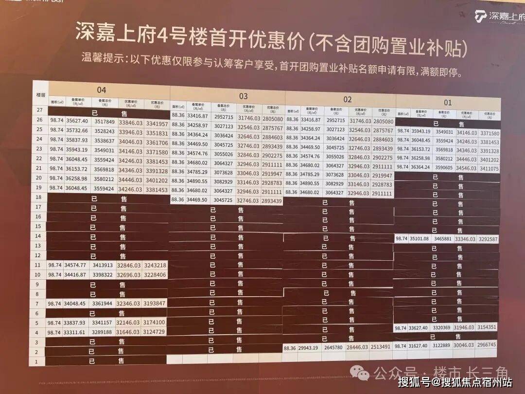 价-户型-楼盘详情-周边环境-户型-价格-地址-楼盘详情电话-交房时间冰球突破网站深嘉上府-售楼处首页-深嘉上府-售楼处电话-开盘时间-房(图11)